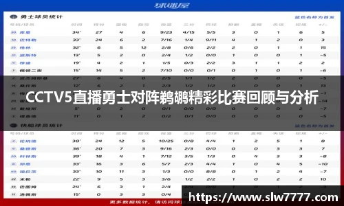 世界杯直播CCTV5直播勇士对阵鹈鹕精彩比赛回顾与分析
